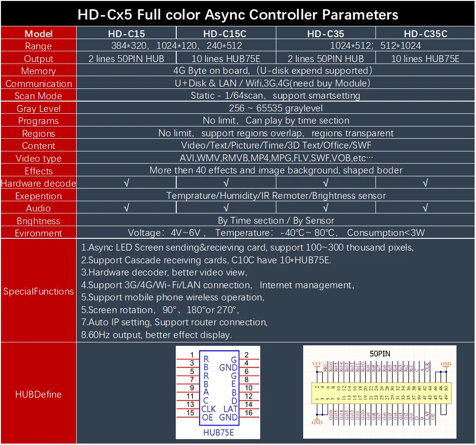 HUIDU HD-C35C bežični led kontroler za asinhroni prikaz