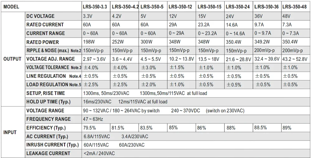 منبع تغذیه LED Meanwell LRS-350-5CCG 5V60A 300W